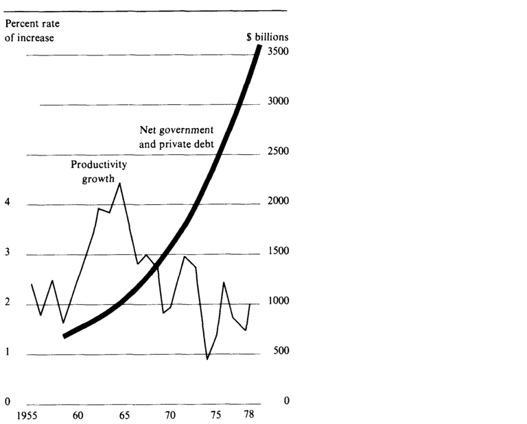 [Image: Larouche-government-debt-1980.png]