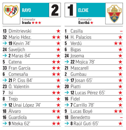 Seleccionadores - 5ª Jornada - Página 2 J05-P05