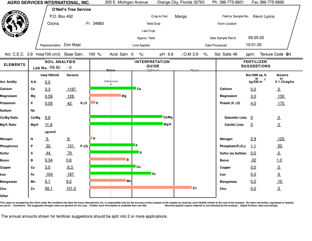 Mango - Soil Report-10-01-20