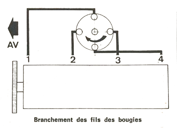 ordre-fils-bougie-4l