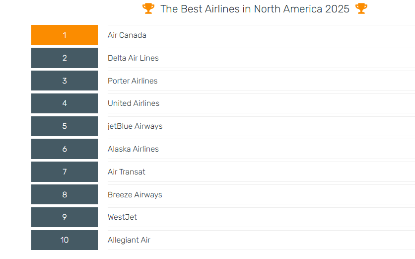* The Best Airlines in North America 2025 * - Vuelos internos USA - Foro USA y Canadá
