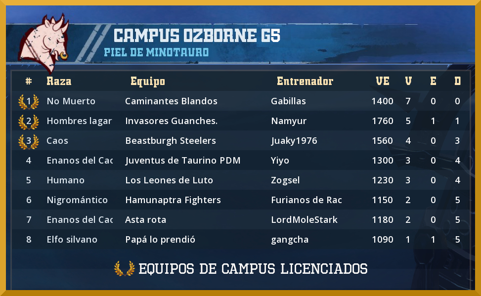 20º Campus Ozborne - Equipos Licenciados G5-Campus-Ozborne-20-Licenciados
