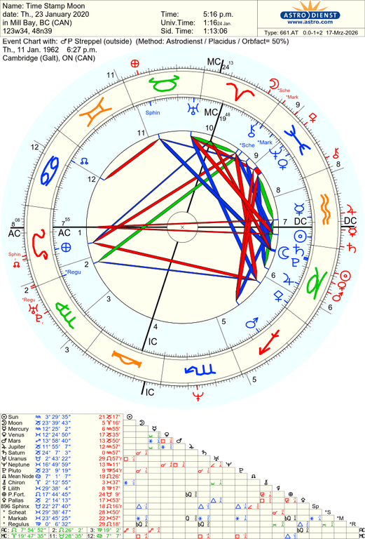 astro 661at time stamp moon p streppel 614 3747582