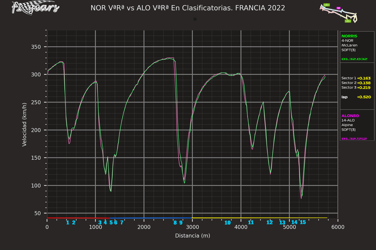 2022_12_Q-NOR VªRª-ALO VªRª_S_tel_sect_curv