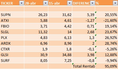 Mitad abril