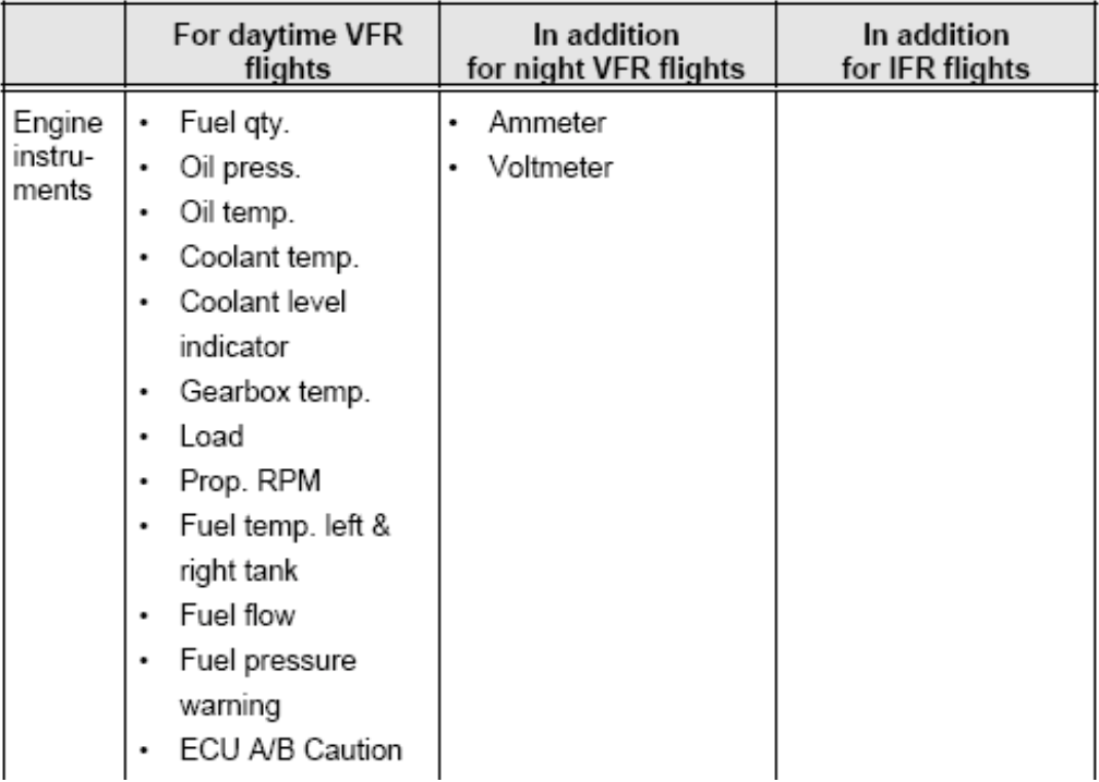 Night VFR and IFR certification