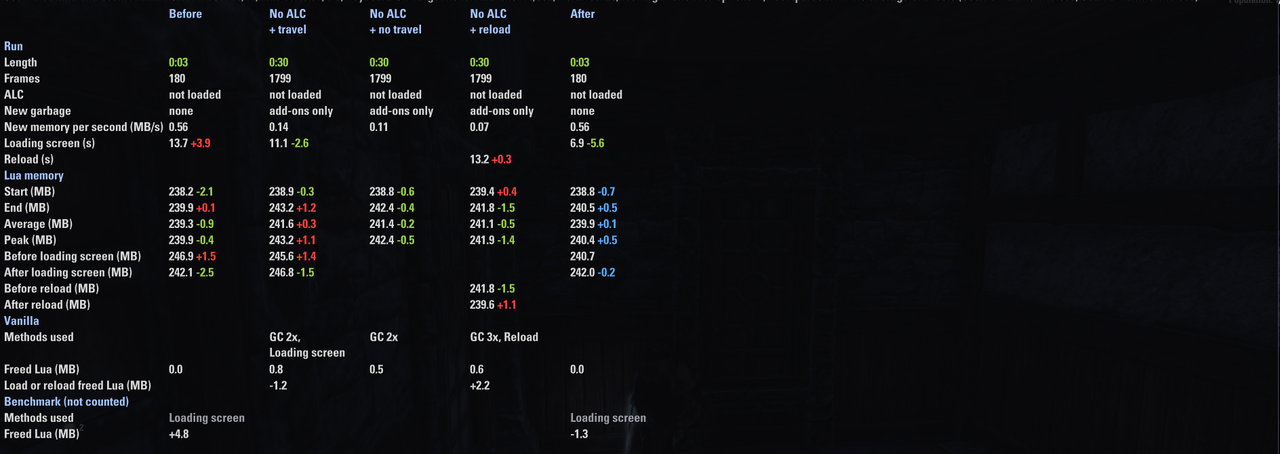 pc 60fps 30s vanilla irl all scans compared 1