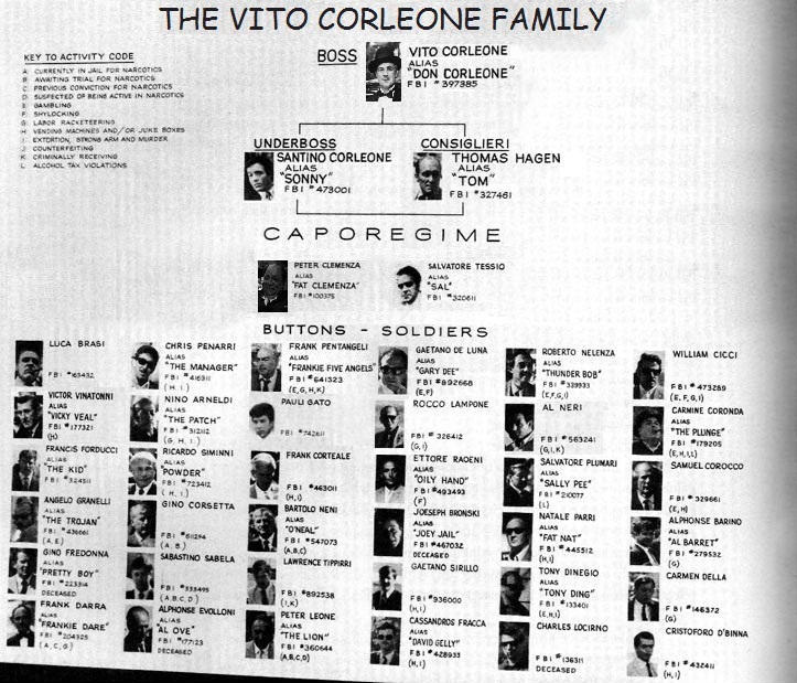 vito-corleone-family-by-rd101291-d3g8fgl-fullview.jpg