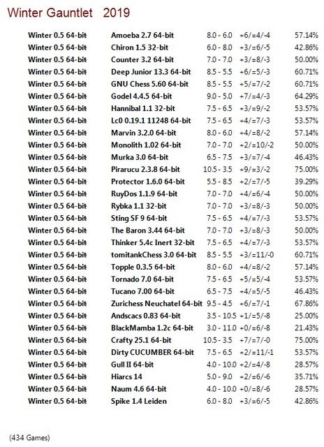 Winter 0.5 64-bit Gauntlet for CCRL 40/40 Winter-0-5-64-bit-Gauntlet