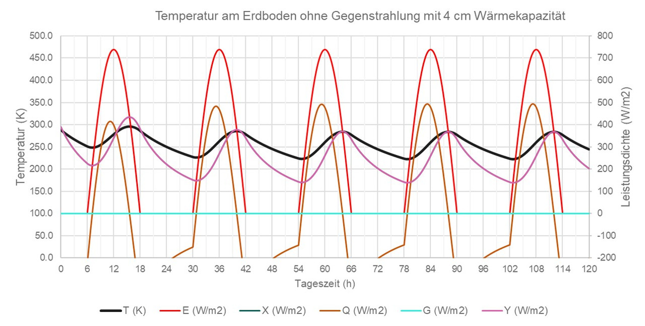 Greeneffect_ohne Gegen_C4cm