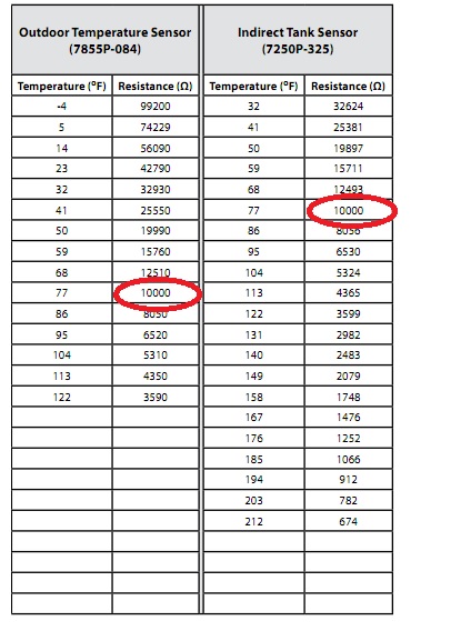 5k Ohm Thermistor Chart