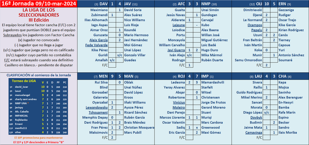 Seleccionadores - 16ª Jornada - Página 2 Marcador-16-A