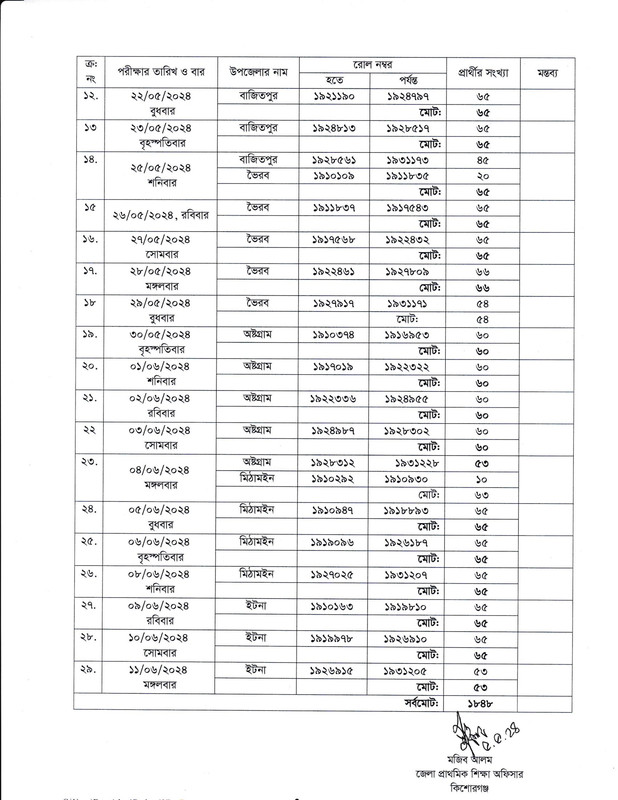 Primary-3rd-Phase-Kishoreganj-Viva-2024-PDF-2