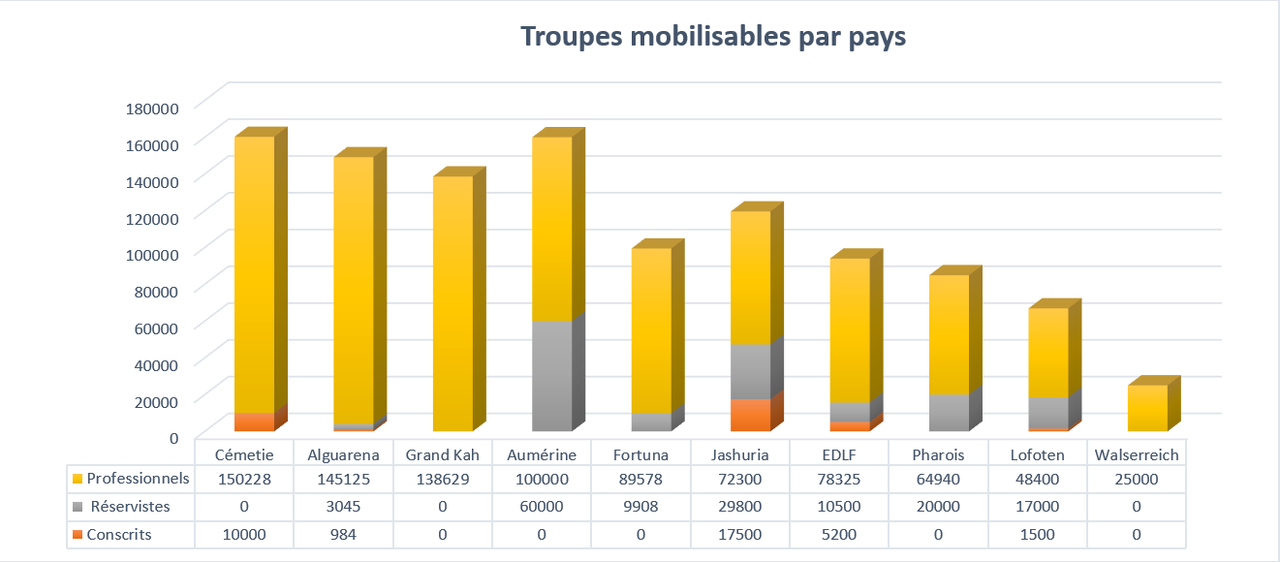 troupesmobilisablesparpays