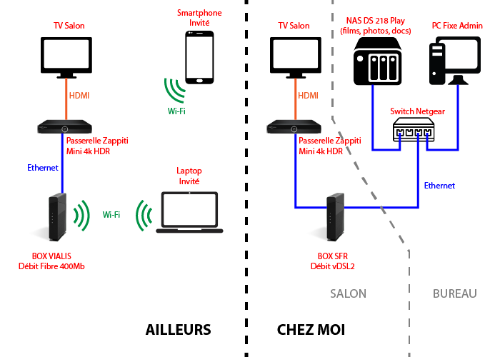 plan-installation-NAS.png