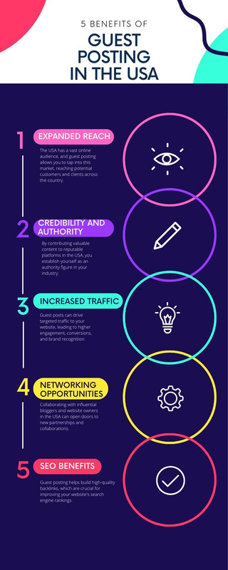 5 Benefits of guest posting in the USA