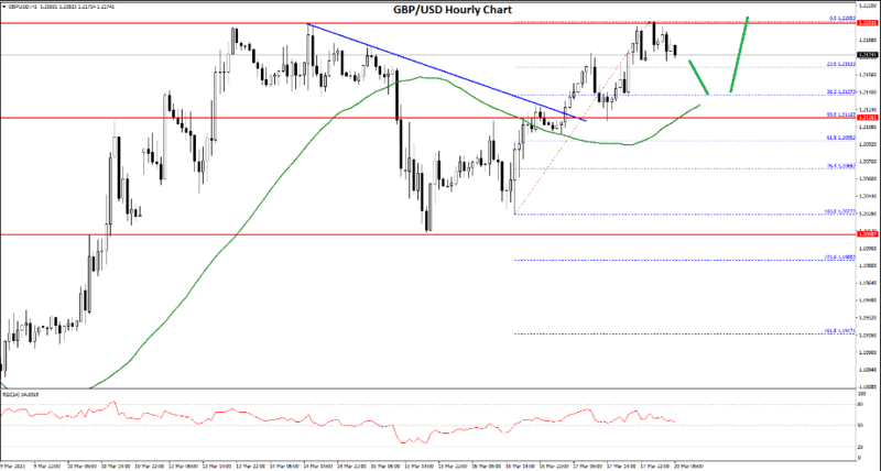 GBPUSD-2032023.png