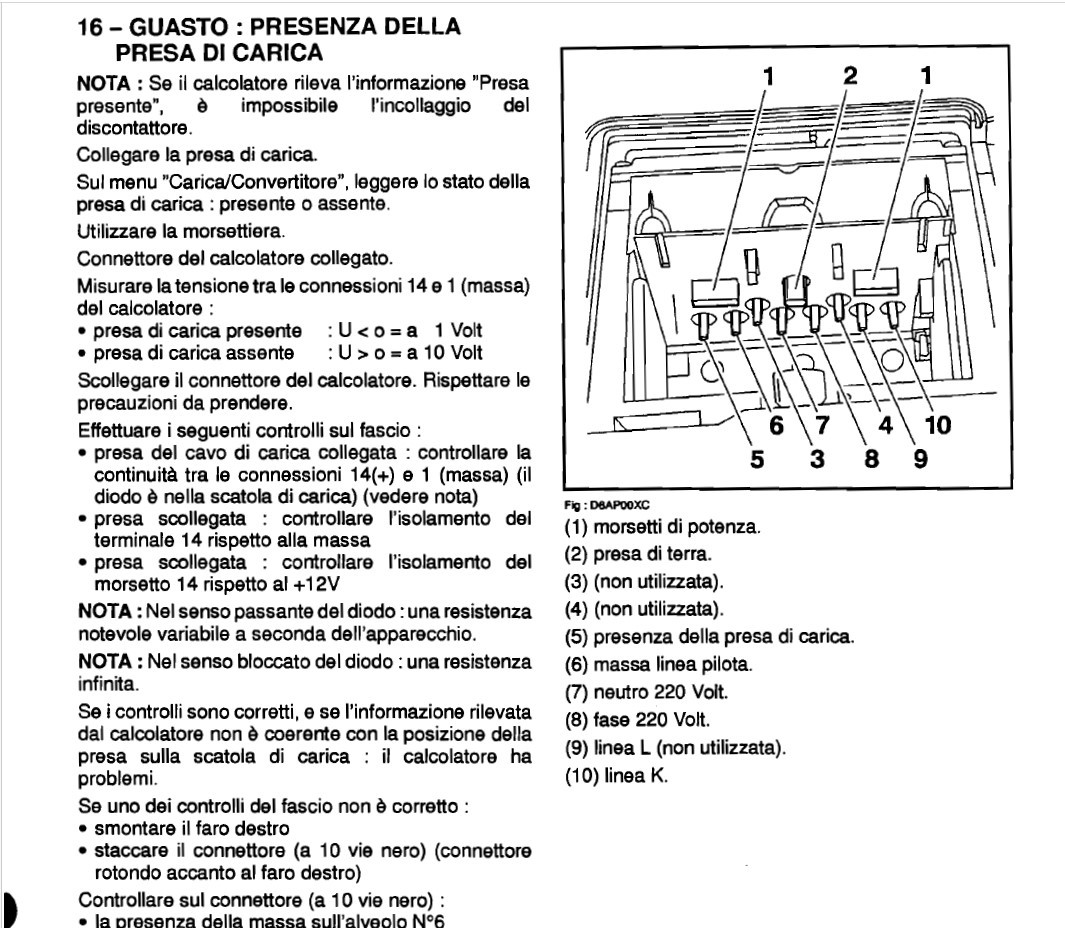 Uticnica za punjenje SAXO 2