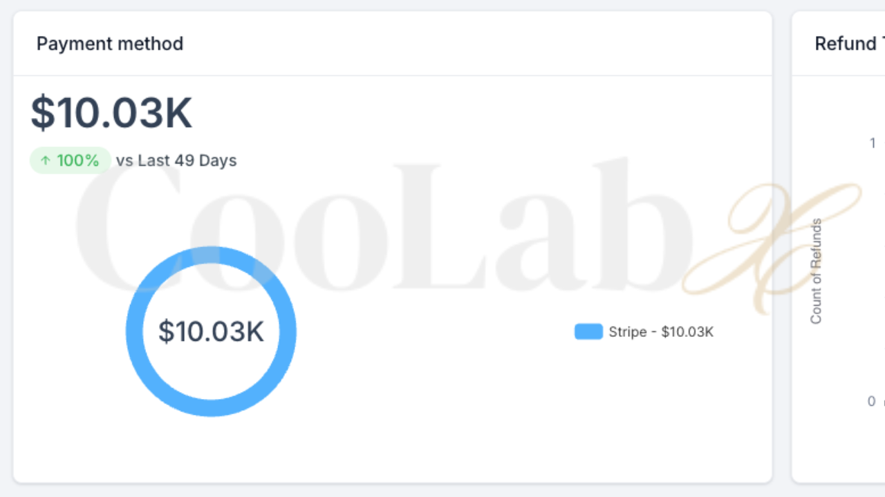 800 to 10K