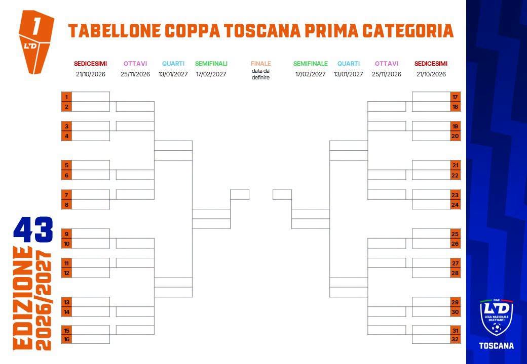 Coppa-Italia-Prima-Parte2