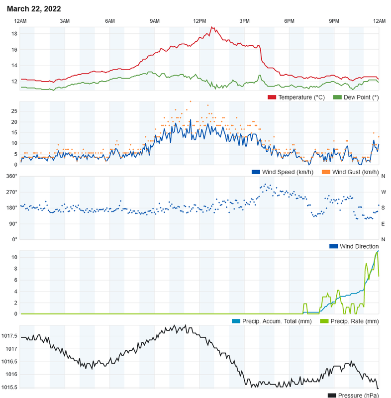 Screenshot-2022-03-23-at-00-16-39-Personal-Weather-Station-Dashboard-Weather-Underground.png
