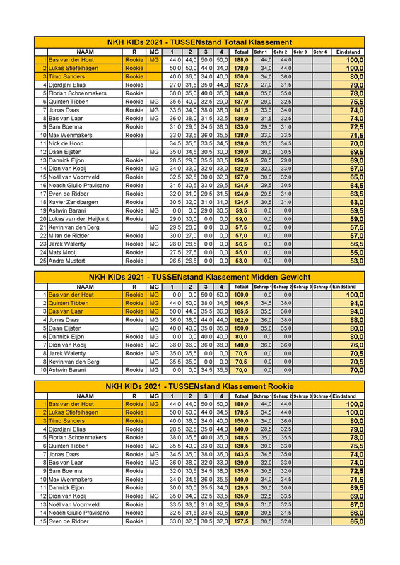 NKH-KIDs-2021-TUSSENstanden-na-race-2-Pagina-1.jpg