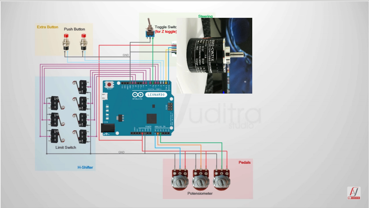 schema x post 4