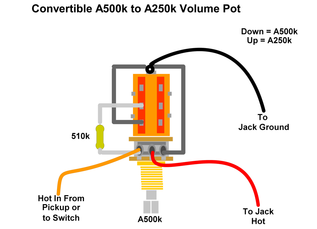 Fender 500K/250K Dual Pot - worth the install? Find out here! 