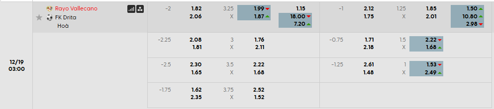 Tỷ lệ kèo Rayo Vallecano vs KF Drita Gjilan