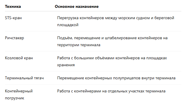 Таблица №1 - Основные виды техники