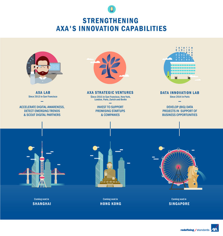 Find Business Insurance Offices, AXA XL 