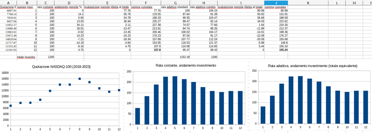 NASDAQ-100-PAC-costante-adattivo (2019-2023)