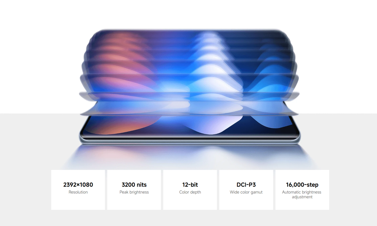 AMOLED Display
