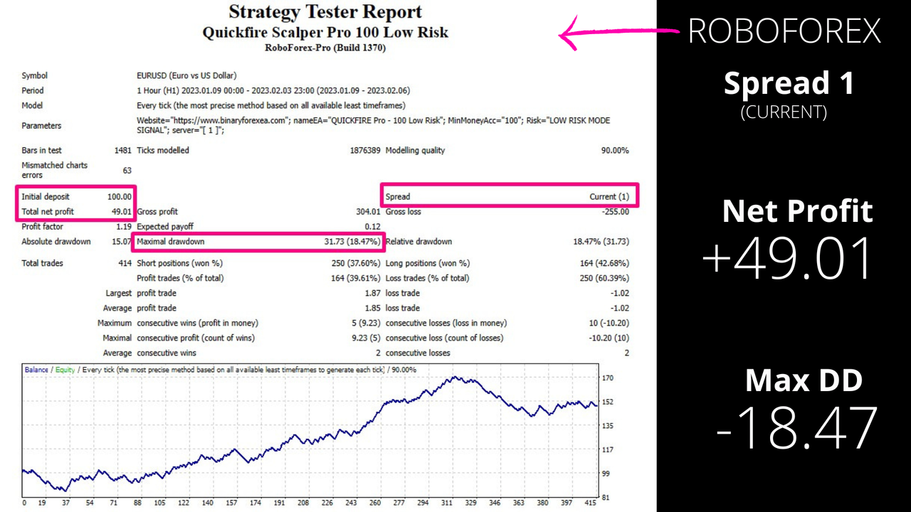 ROBOFOREX