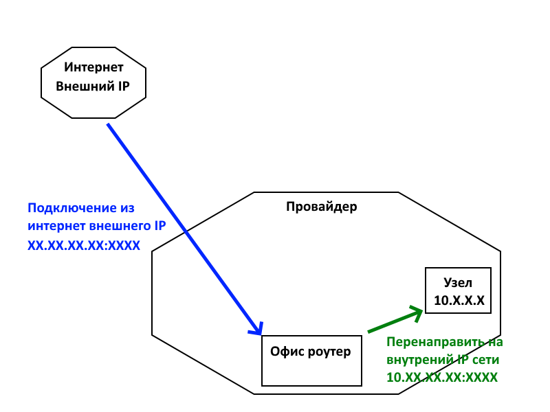 Маршрутизация
