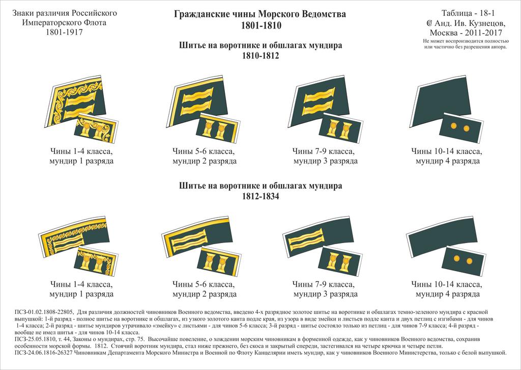 18-1-1 Вр Гр МВ н