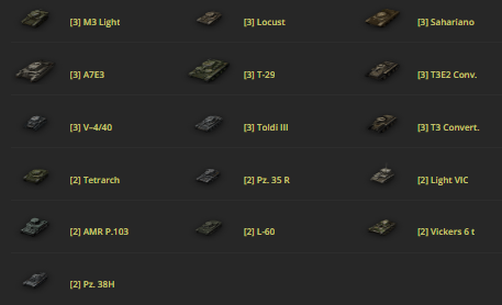 premium tanks 3