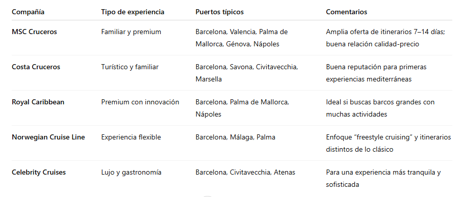 * Alternativas de cruceros en el Mediterráneo 2026 * - Corazul Cruceros: Cancelación Temporada - Miramar Cruceros