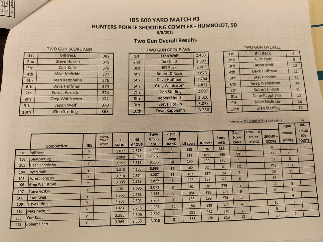 humboldt-sd-hunters-pointe-ibs-600-yard-matches-3-4