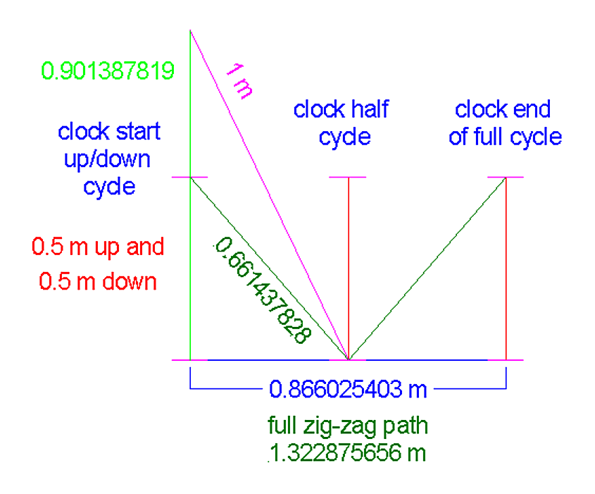 Einstein Light Clock Thought Experiment Examined Physics Discussion Forum