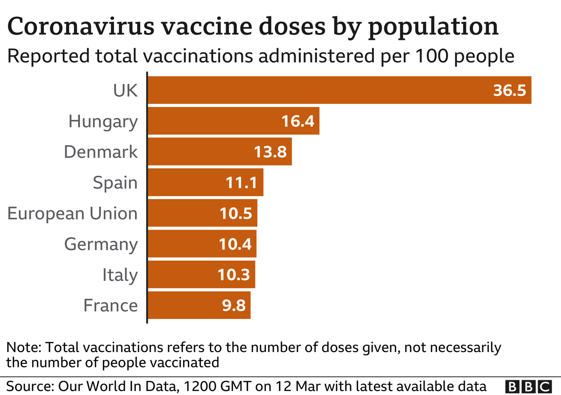 _117544426_vaccine_doses_per100_eu_selected_12mar-nc