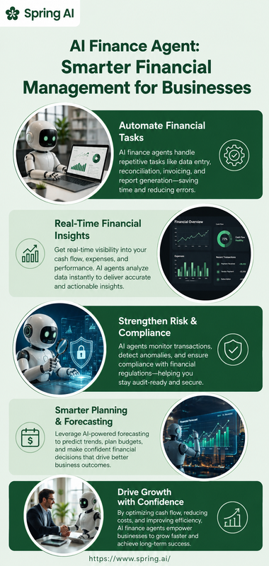 AI Finance Agent: Smarter Financial Management for Businesses
