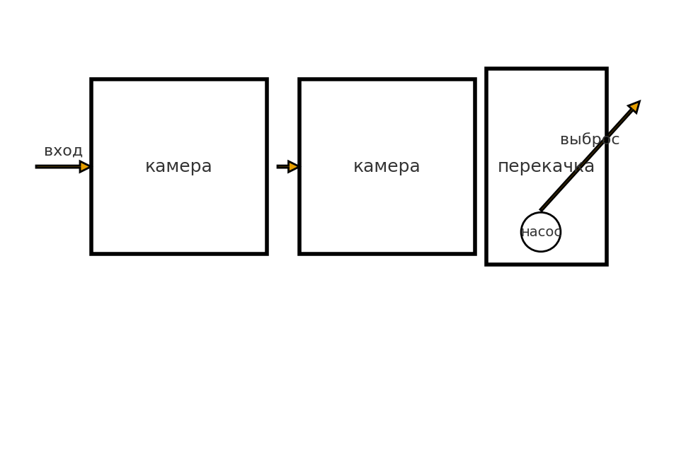 Септик насосного типа