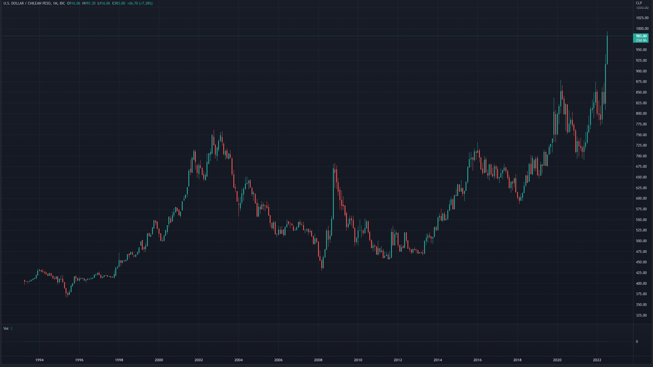 USDCLP-2022-07-06-12-24-38-c7c08.png