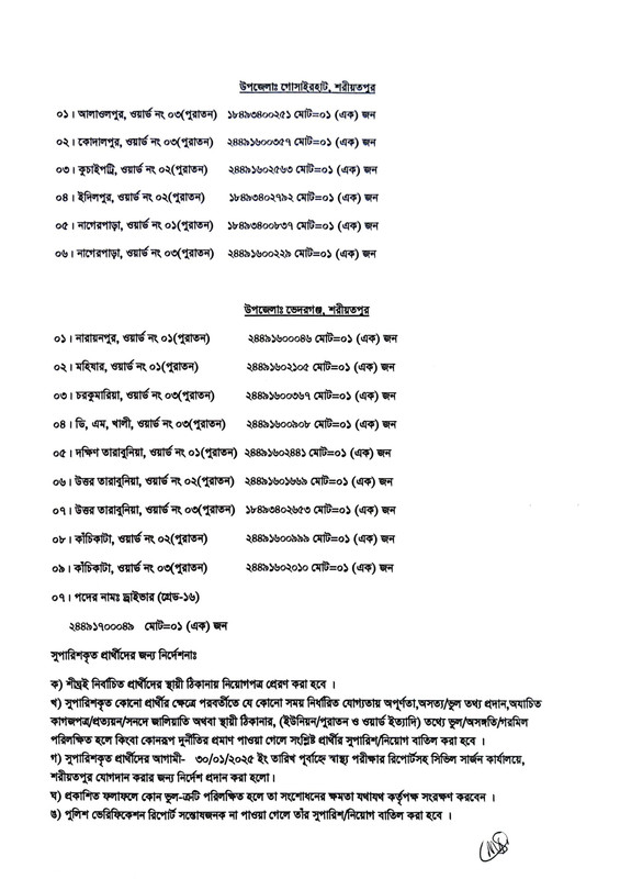 Civil-Surgeon-Office-Shariatpur-Final-Result-2025-PDF-3