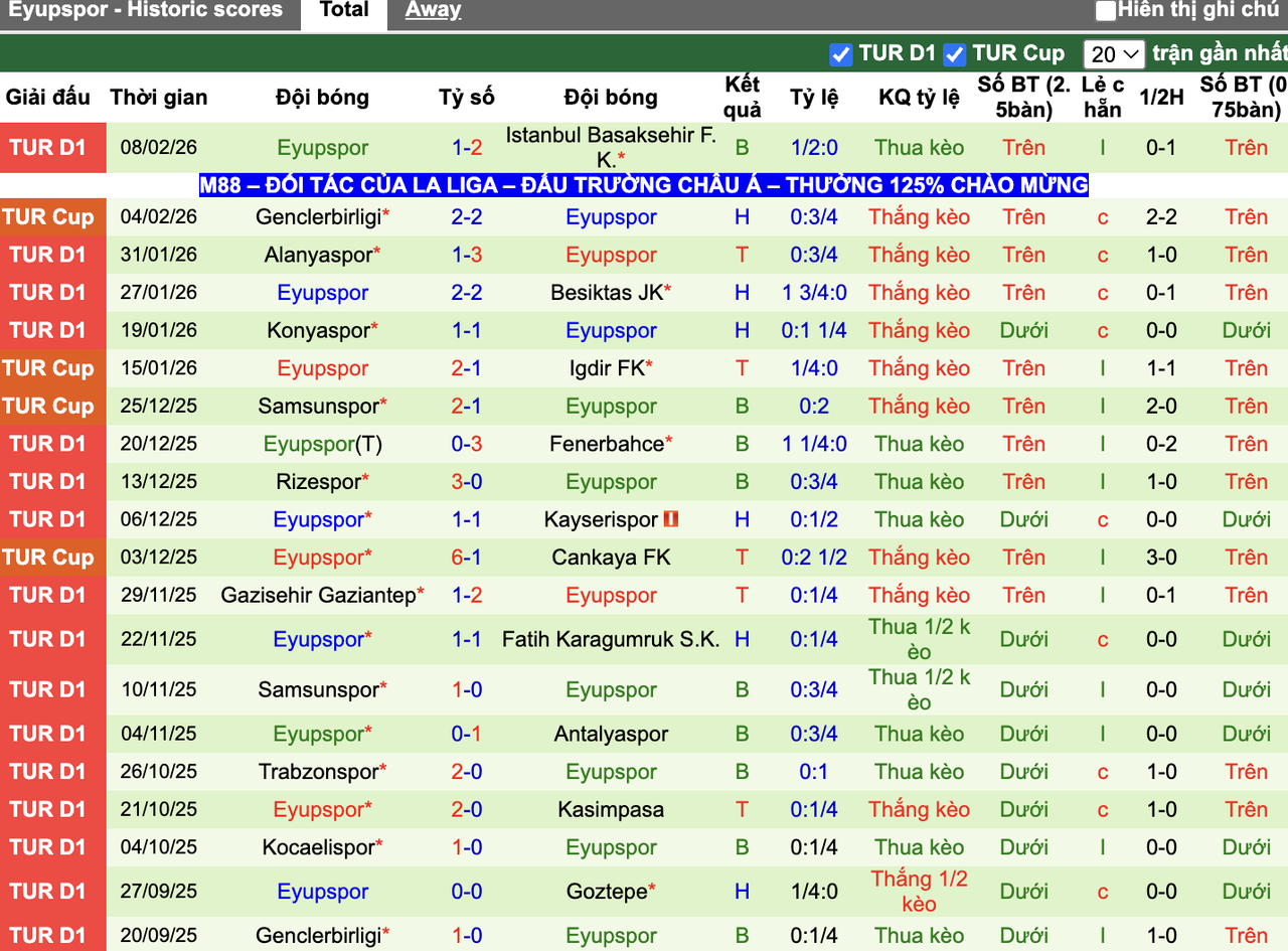 Phong độ Eyupspor