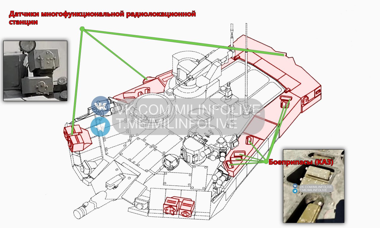 Active Protection System (APS) for tanks - Page 16 - Ballistics Science ...