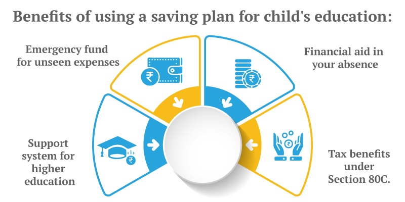 Child's Education Planning