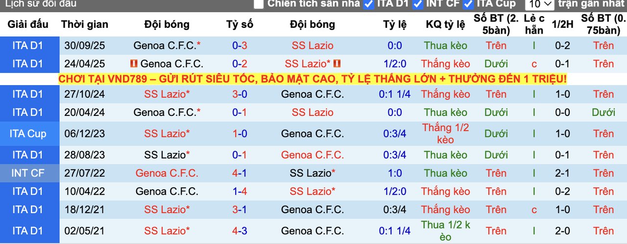 Thành tích đối đầu Lazio vs Genoa