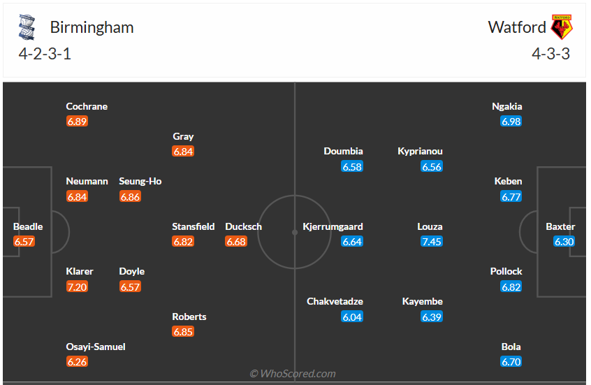 Đội hình dự kiến Birmingham vs Watford